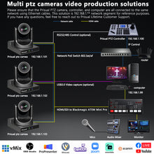 Load image into Gallery viewer, Prisual NDI PTZ Camera 20X with Auto Tracking HDMI, USB, 3G-SDI, IP, TEM-20N Pro
