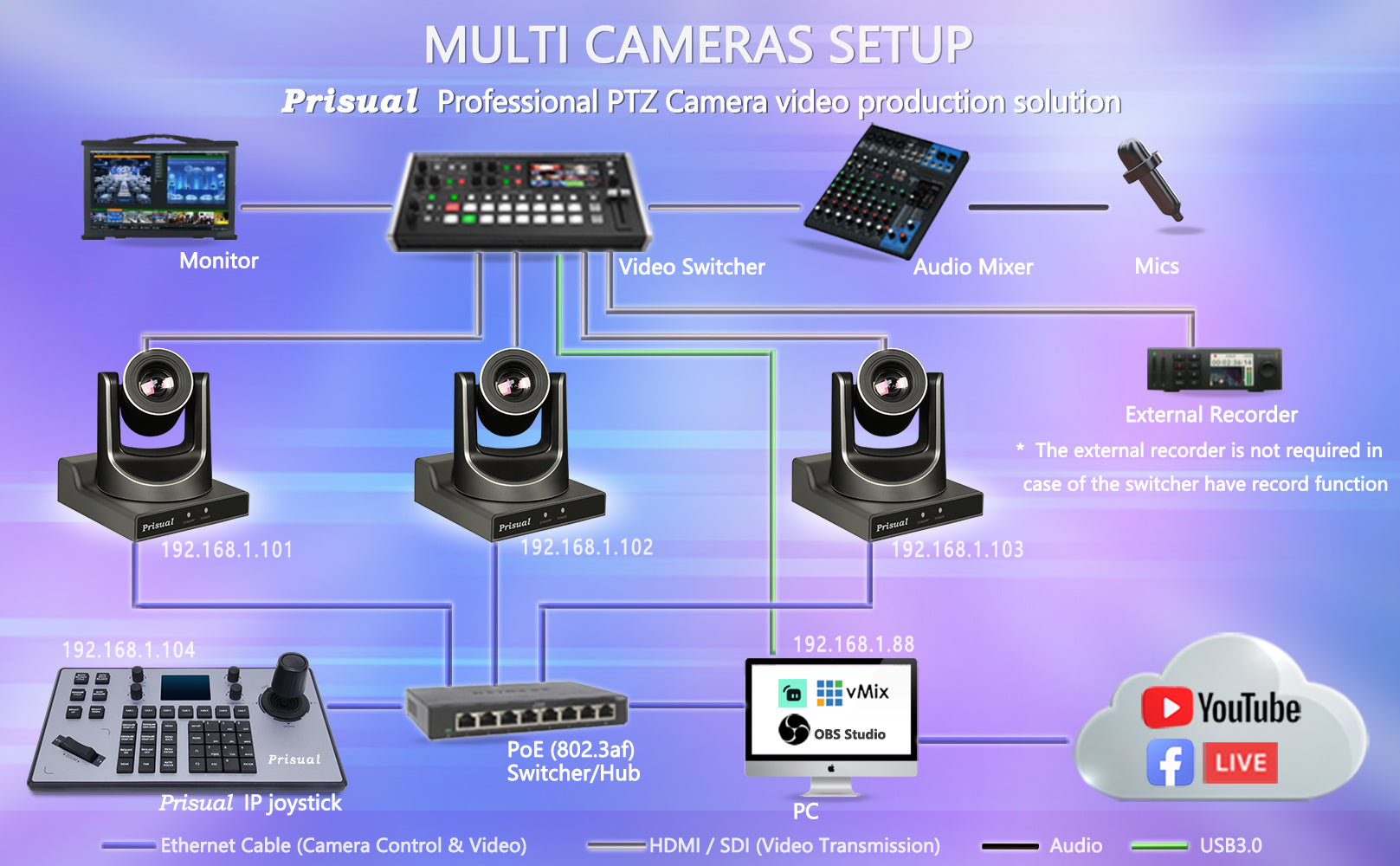 Prisual NDI PTZ Camera 30X with Auto Tracking HDMI, USB, 3G-SDI, IP，TEM-30N  Pro
