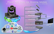 Load image into Gallery viewer, Prisual NDI PTZ Camera 20X with Auto Tracking HDMI, USB, 3G-SDI, IP, TEM-20N Pro
